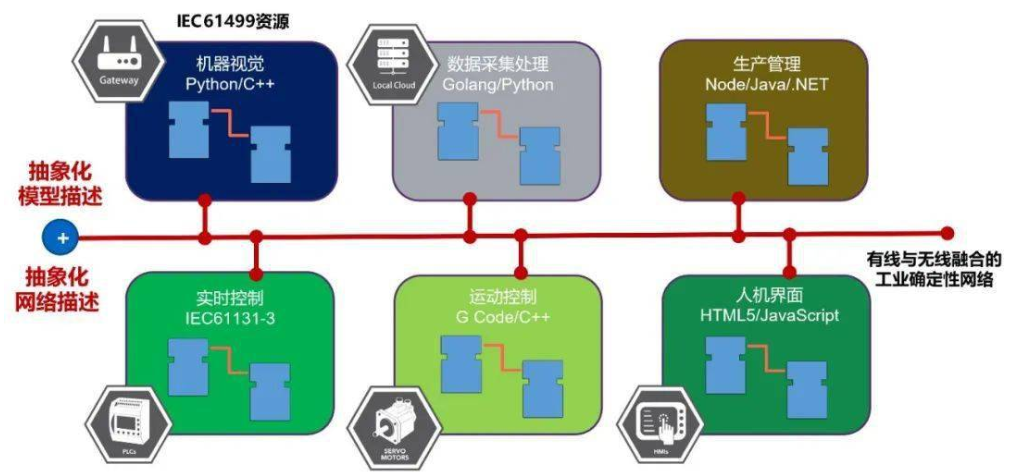 1766483812352550.png 先进控制仿真系统2.png